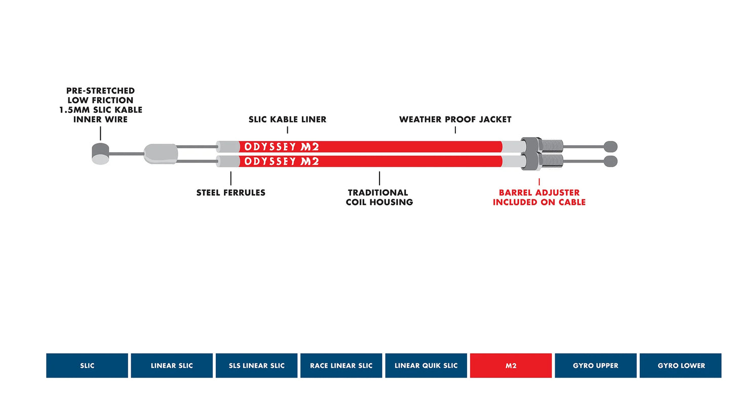 Cable de giroscopio superior doble Odyssey M2 