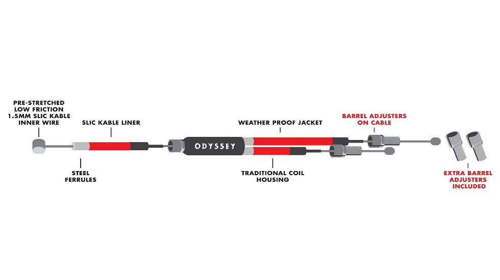 Odyssey G3 Upper Y Gyro Cables